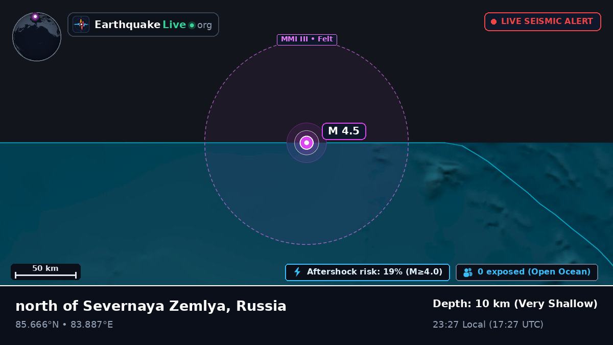 Arctic Ocean (Russia)