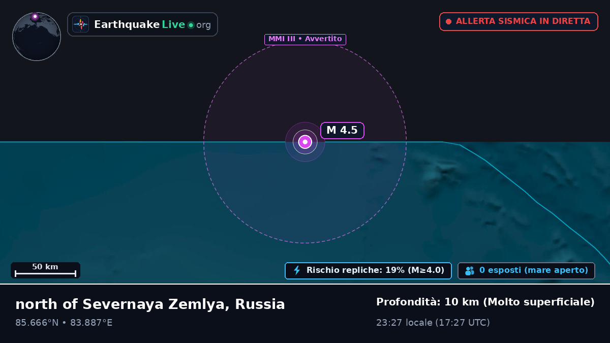 Oceano Artico (Russia)