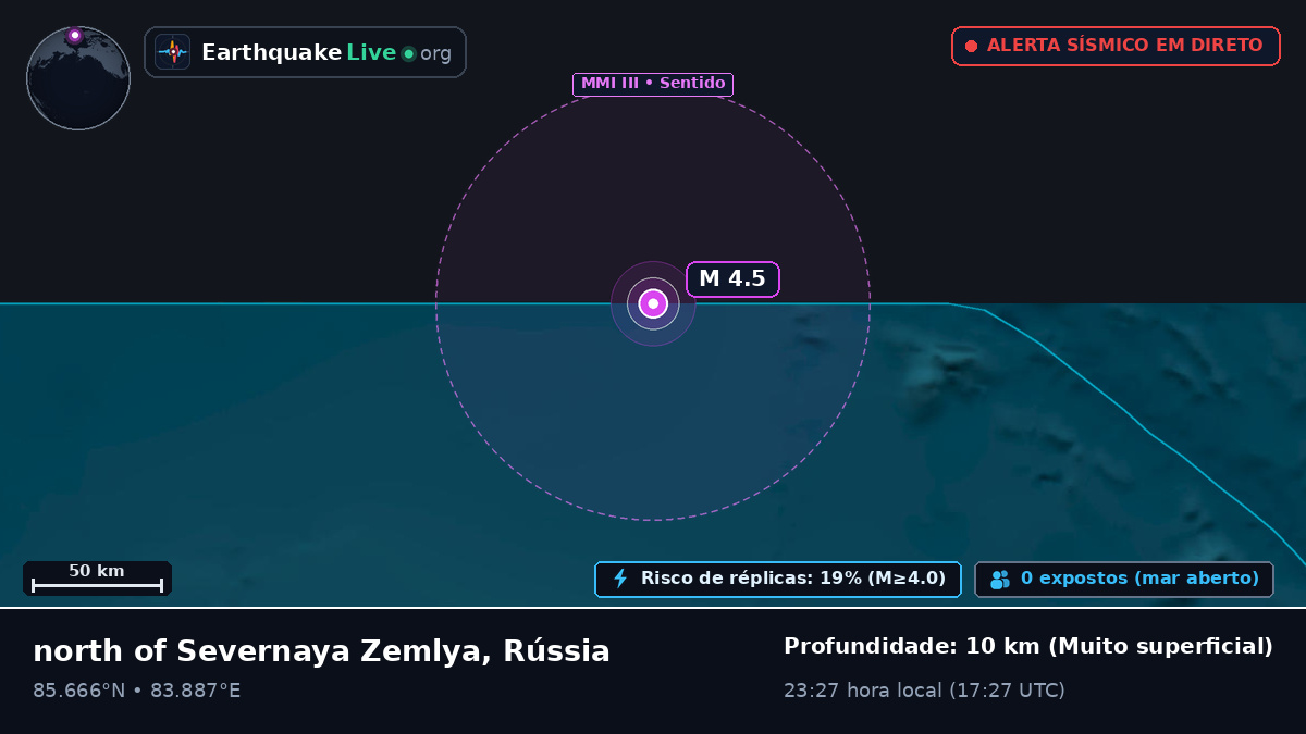 Oceano Ártico (Rússia)