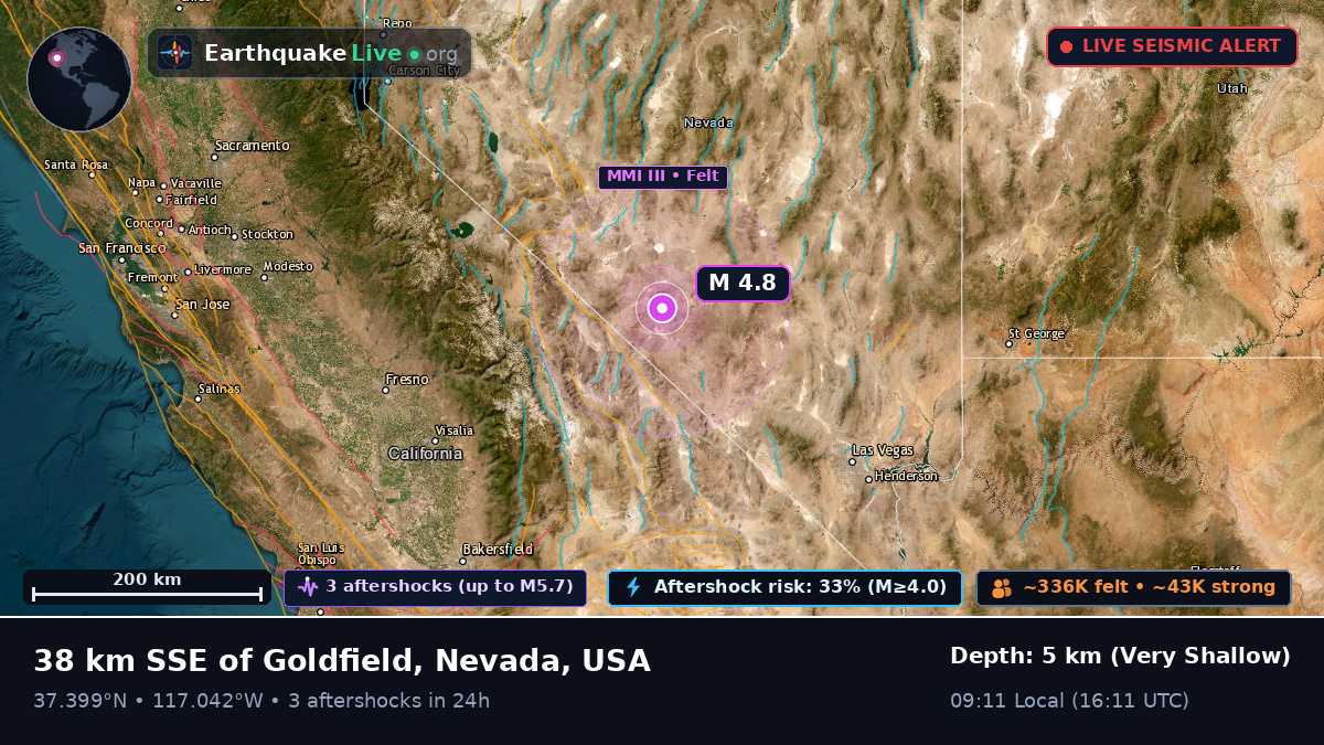 Nevada, USA