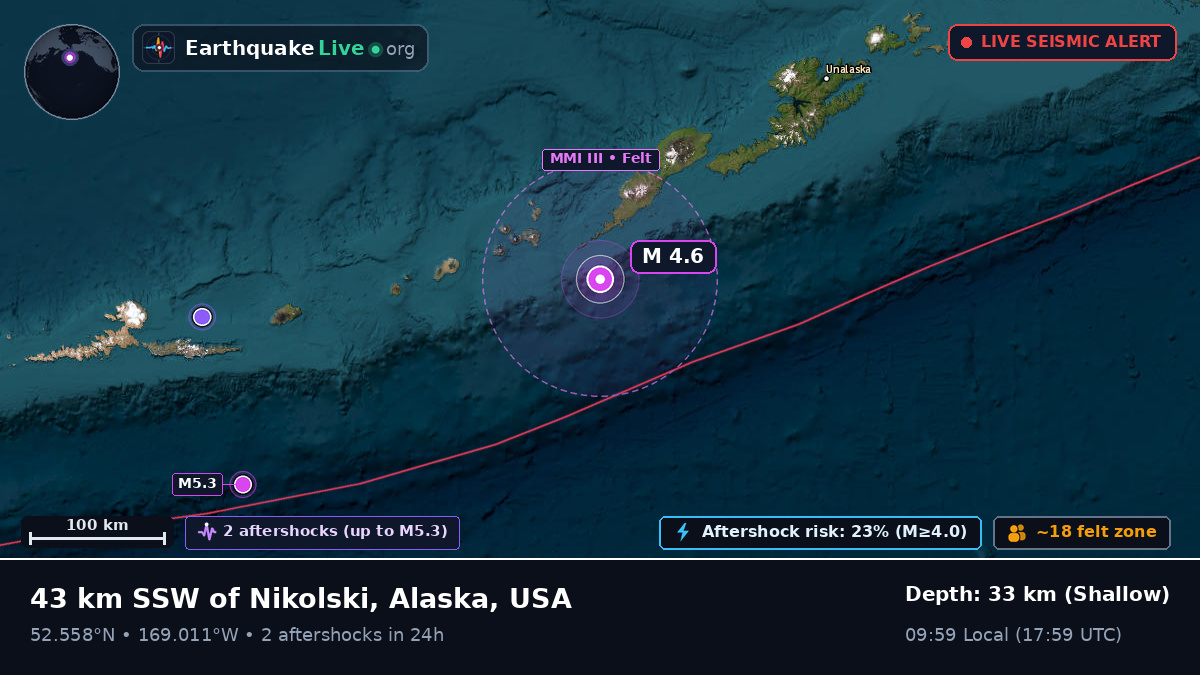 Bering Sea (USA)