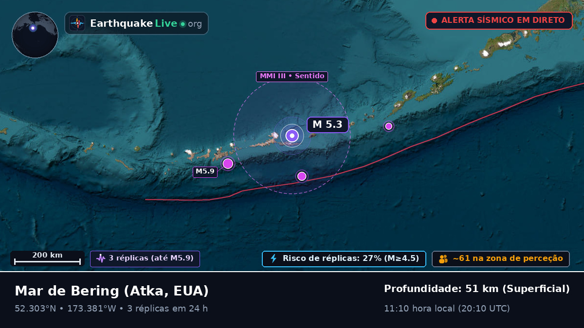 Mar de Bering (EUA)