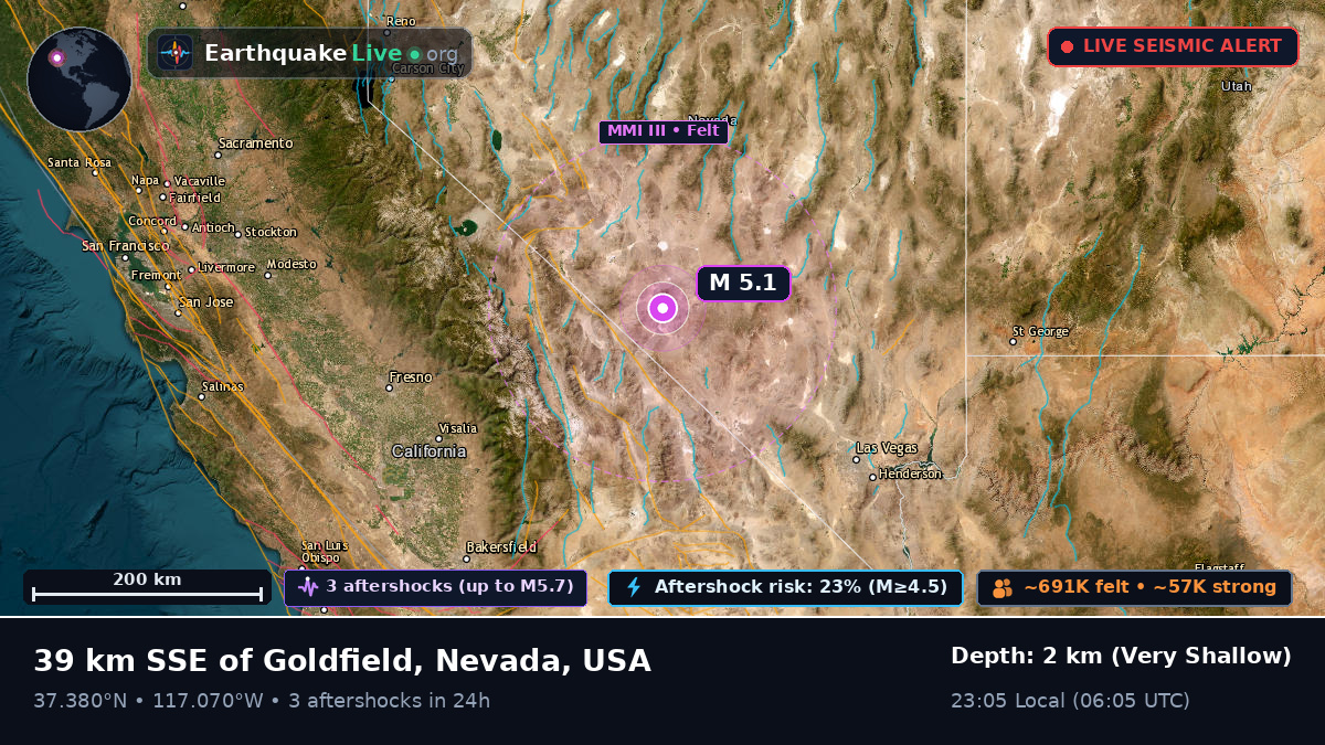 Nevada, USA
