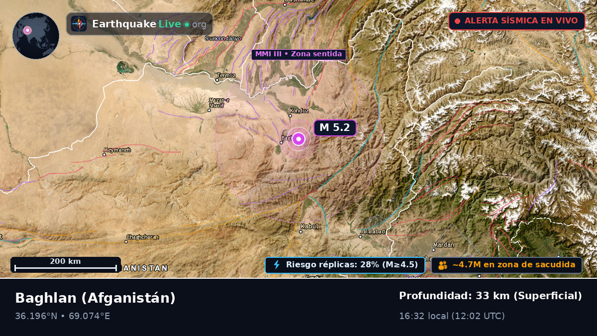 Baghlan, Afganistán