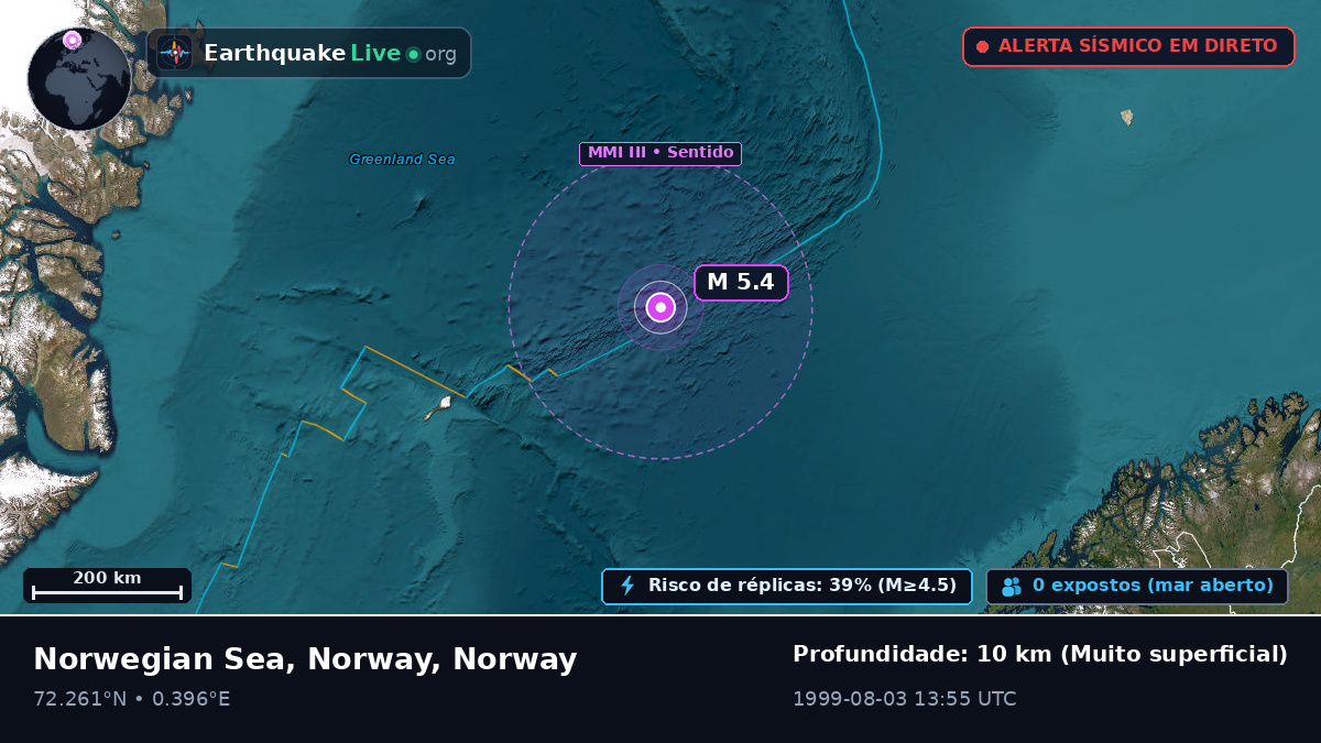Oceano Ártico (Norway)