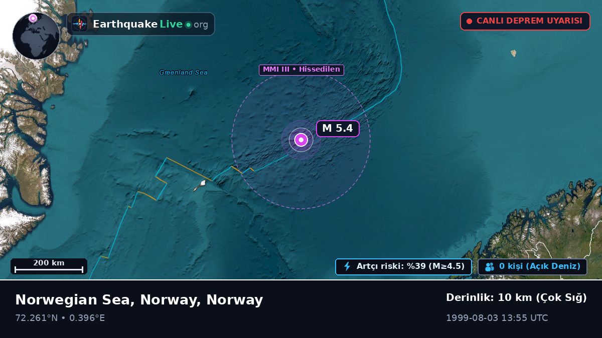 Kuzey Buz Denizi (Norway)