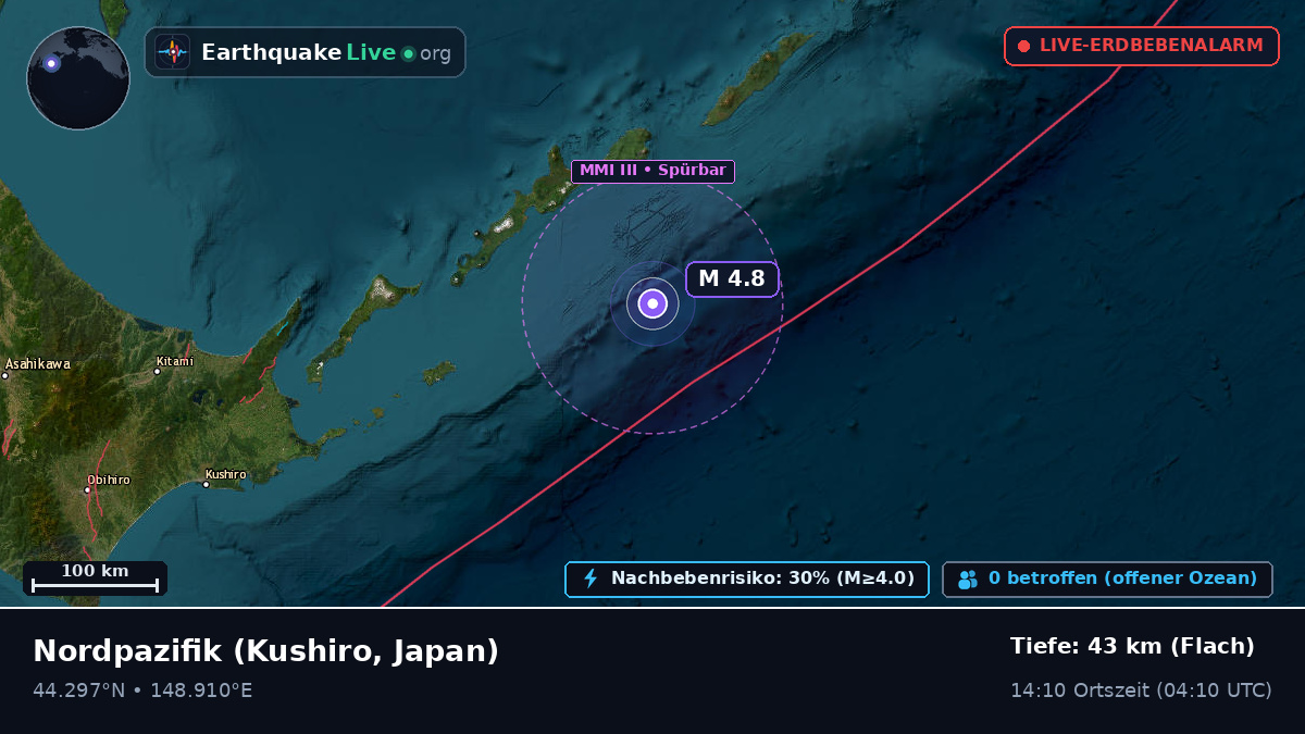 Nordpazifik (Japan)