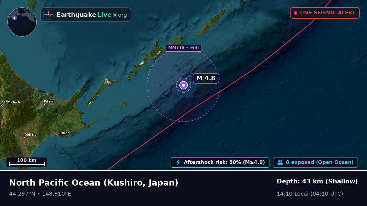 North Pacific Ocean (Japan)