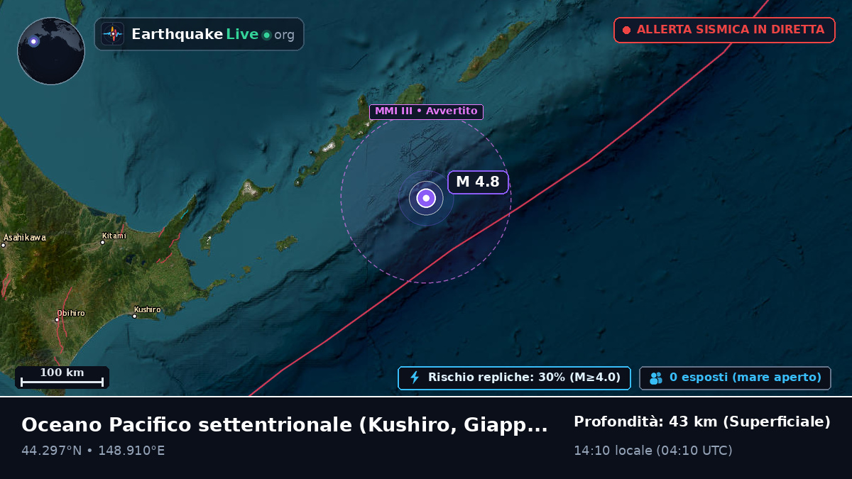 Oceano Pacifico settentrionale (Giappone)