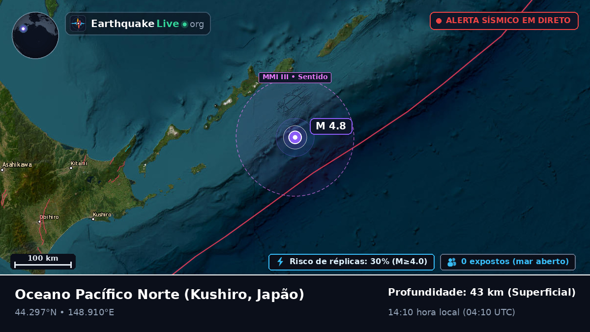Oceano Pacífico Norte (Japão)