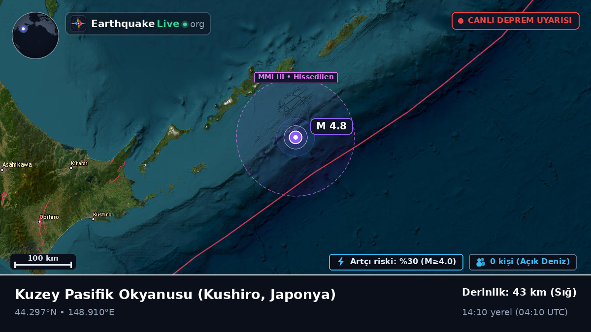 Kuzey Pasifik Okyanusu (Japonya)
