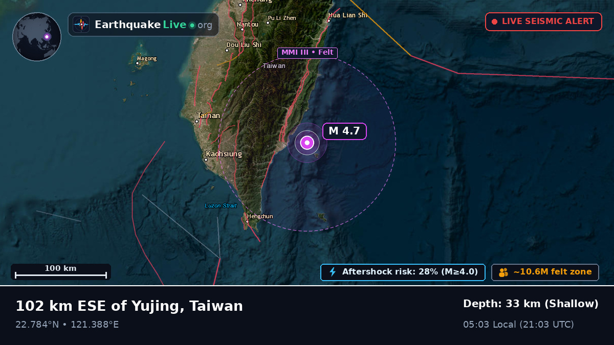Taitung, Taiwan