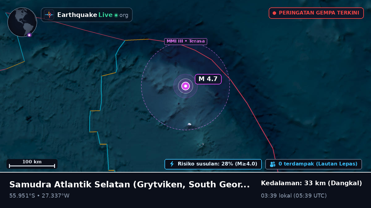 Samudra Atlantik Selatan (South Georgia and the Islands)