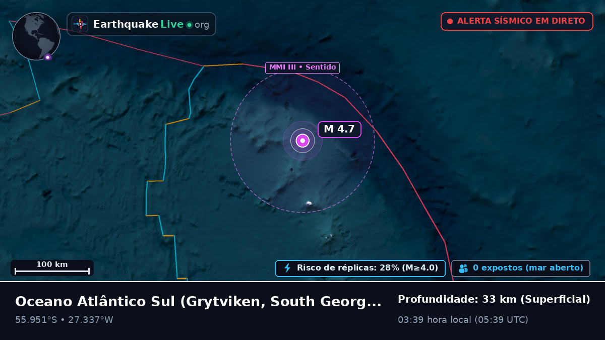 Oceano Atlântico Sul (South Georgia and the Islands)