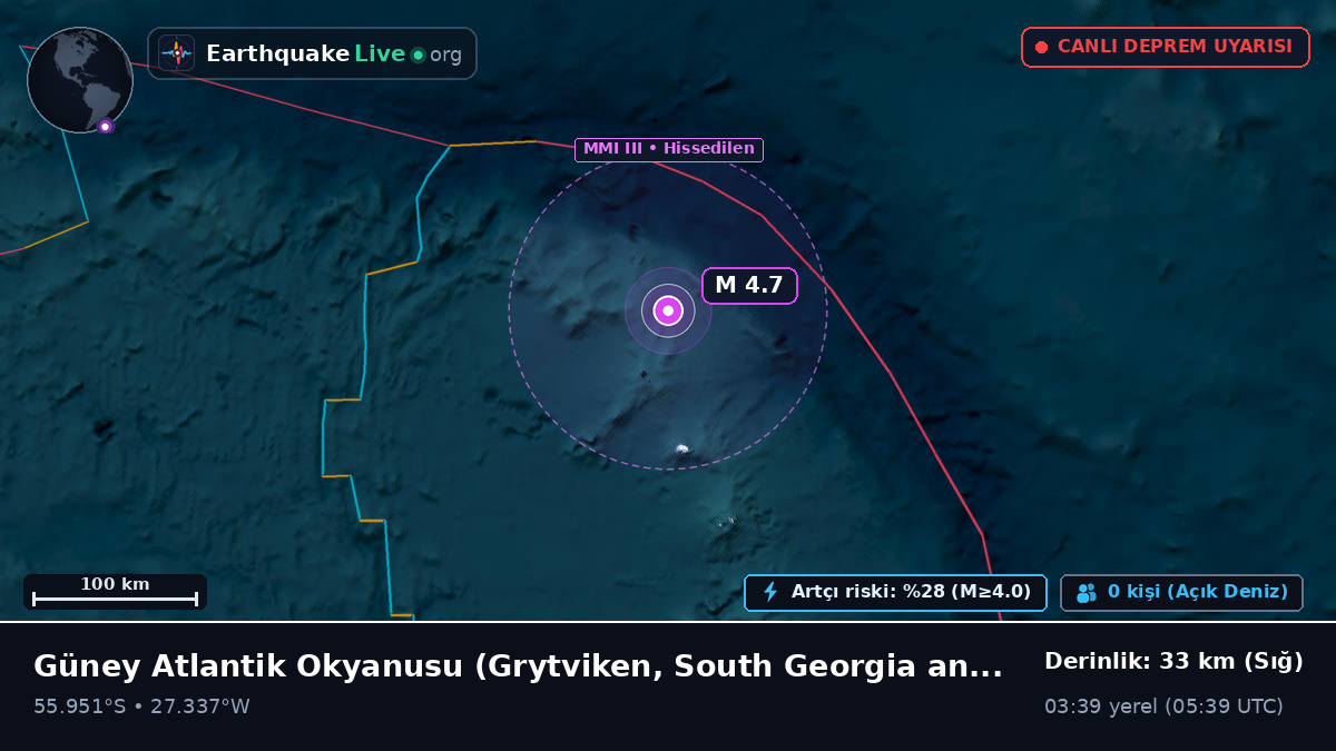 Güney Atlantik Okyanusu (South Georgia and the Islands)
