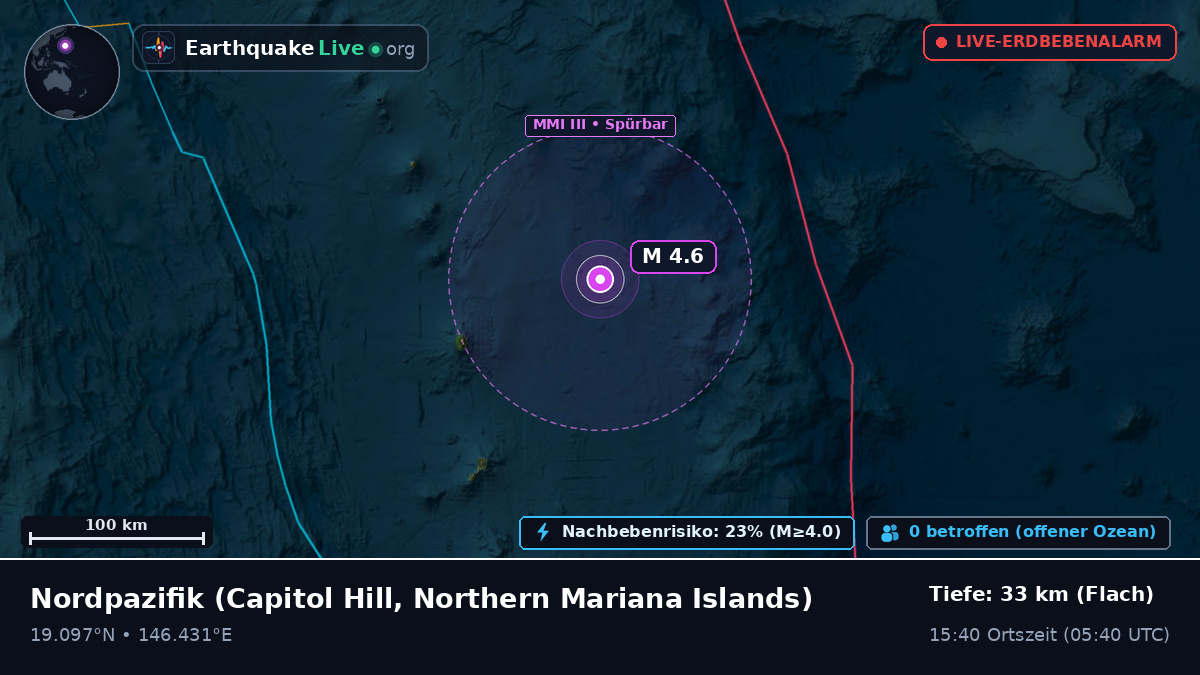Nordpazifik (Northern Mariana Islands)