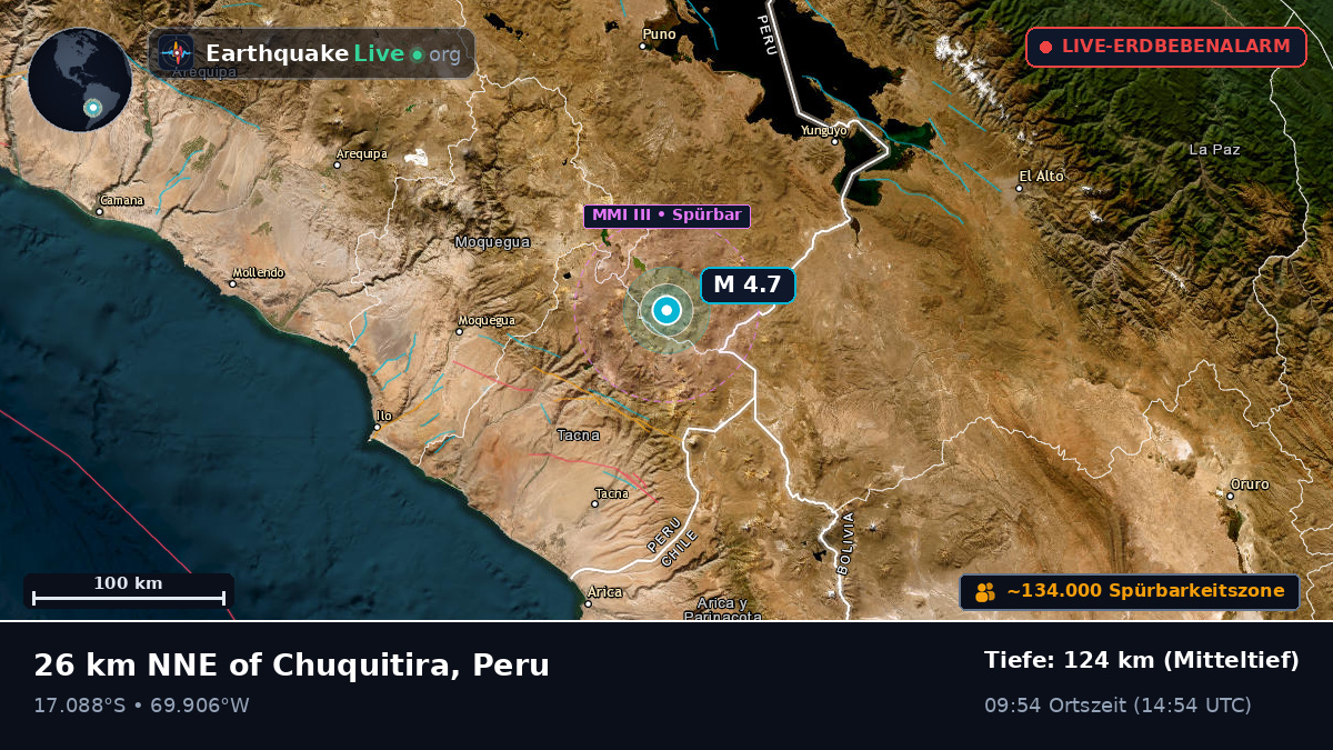 Tacna, Peru