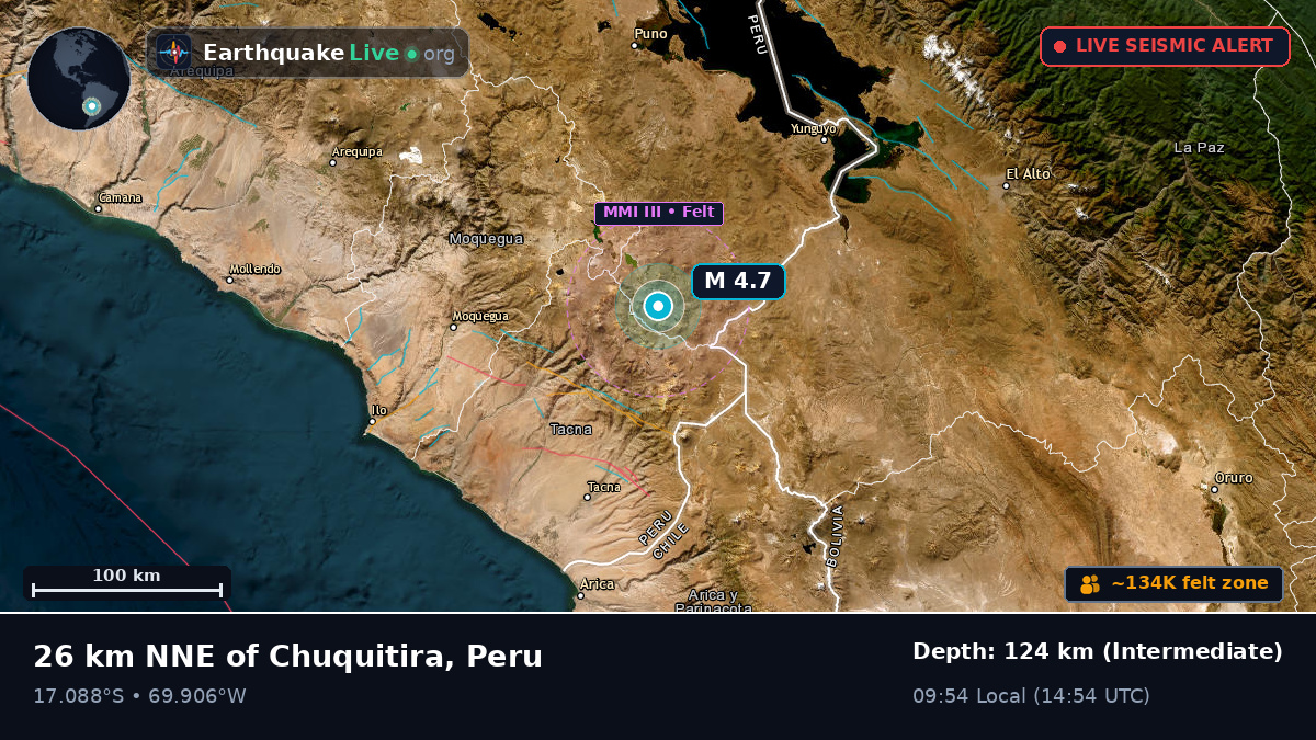 Tacna, Peru
