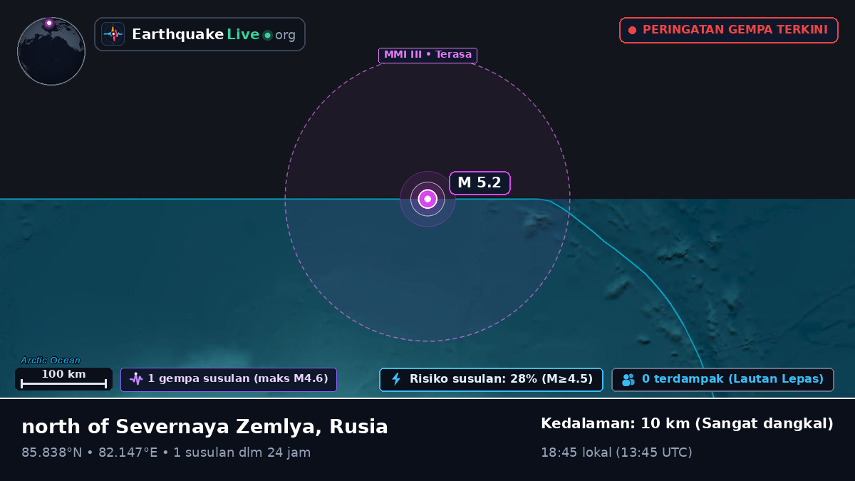 Samudra Arktik (Rusia)