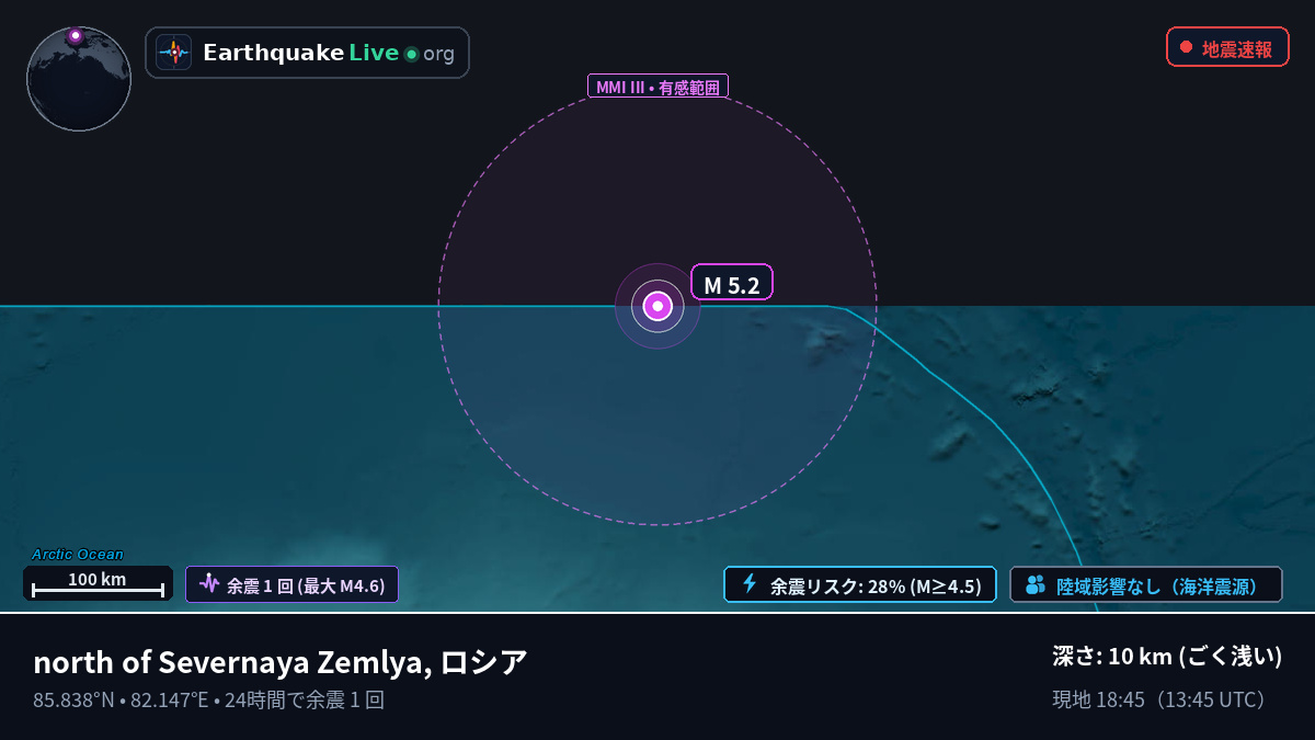 北極海 (ロシア)