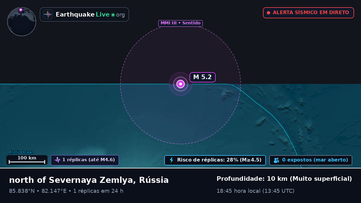 Oceano Ártico (Rússia)