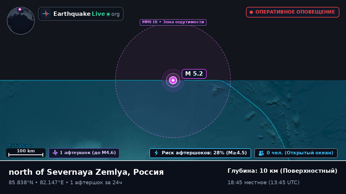 Северный Ледовитый океан (Россия)