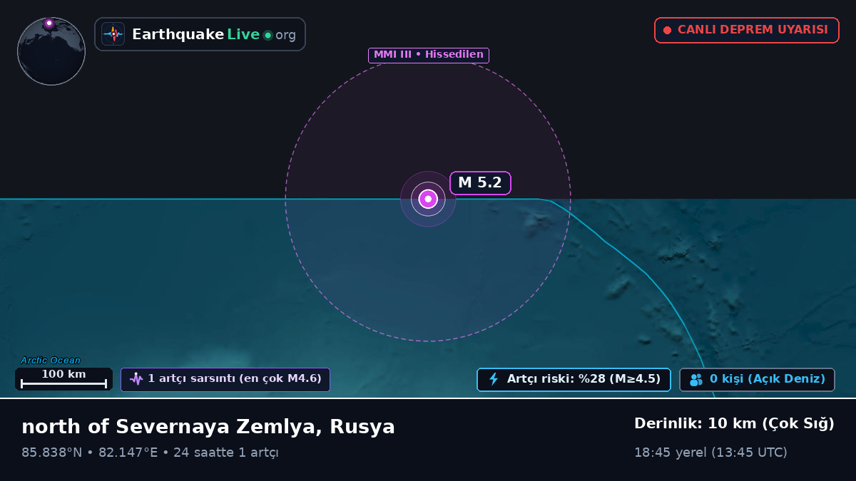 Kuzey Buz Denizi (Rusya)