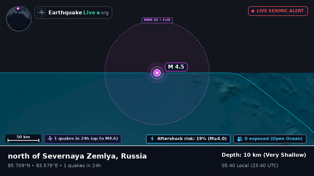 Arctic Ocean (Russia)
