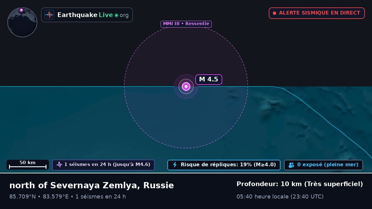 Océan Arctique (Russie)