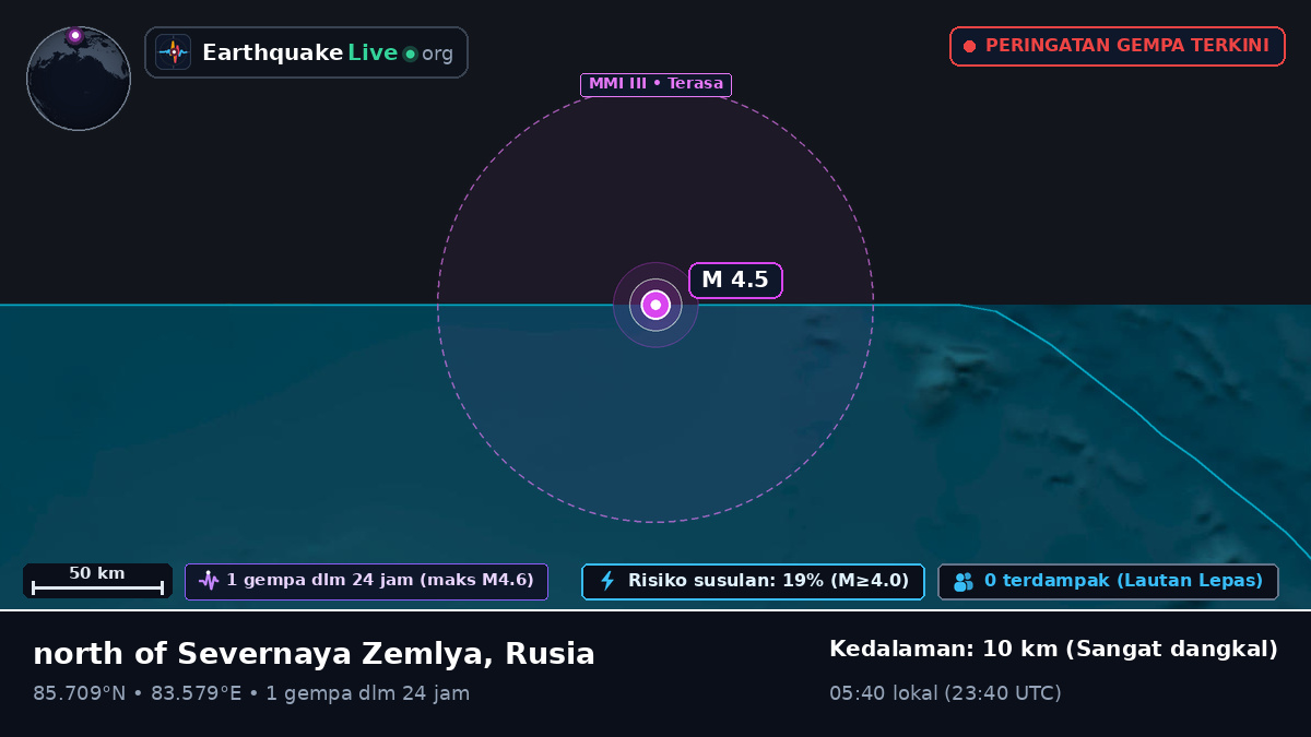 Samudra Arktik (Rusia)