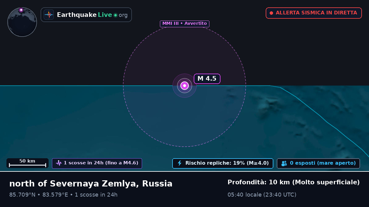 Oceano Artico (Russia)