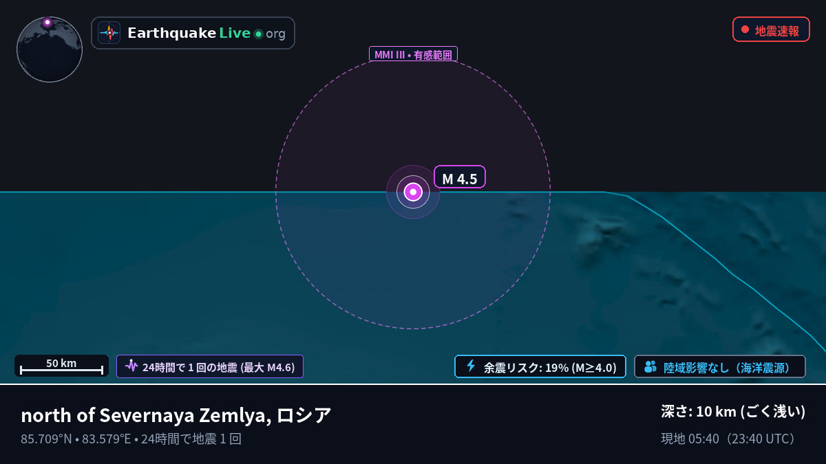 北極海 (ロシア)