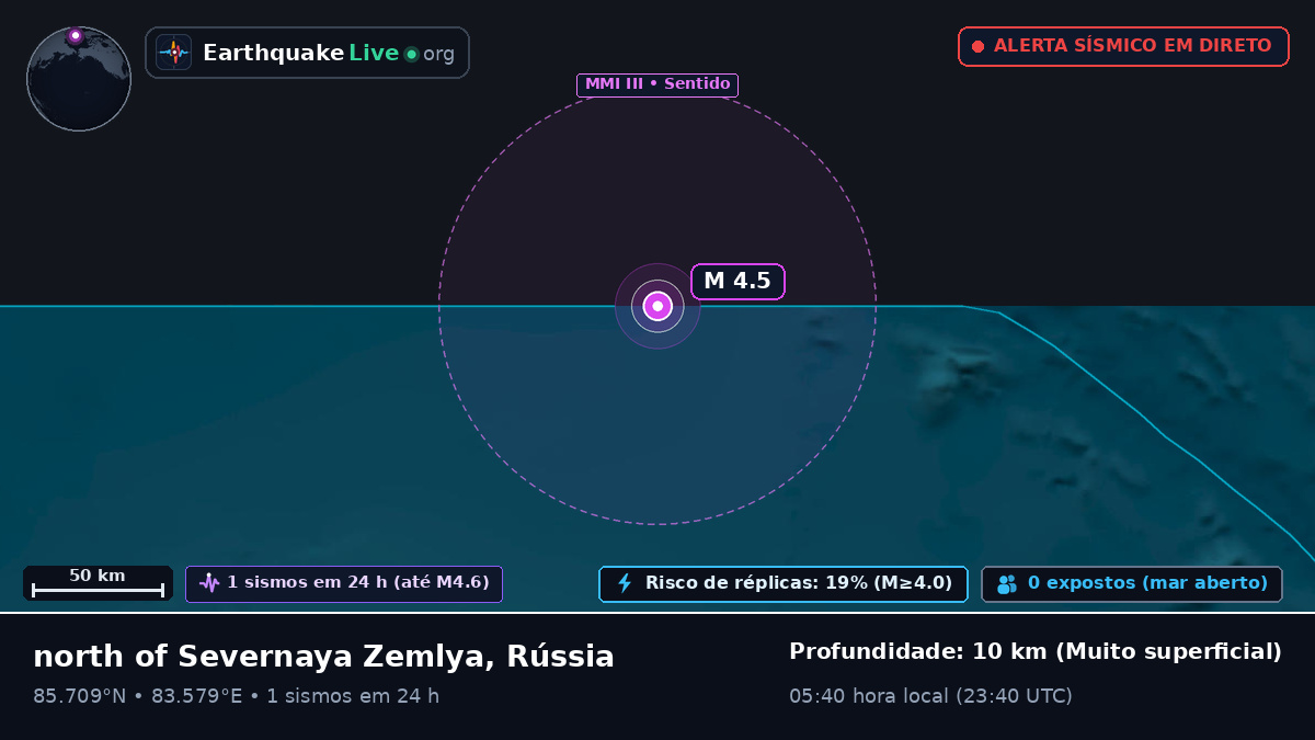 Oceano Ártico (Rússia)