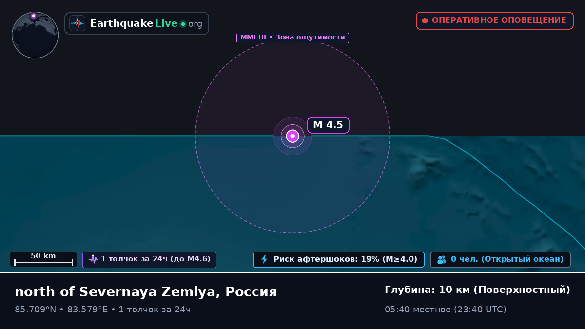 Северный Ледовитый океан (Россия)