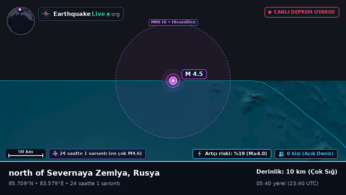 Kuzey Buz Denizi (Rusya)