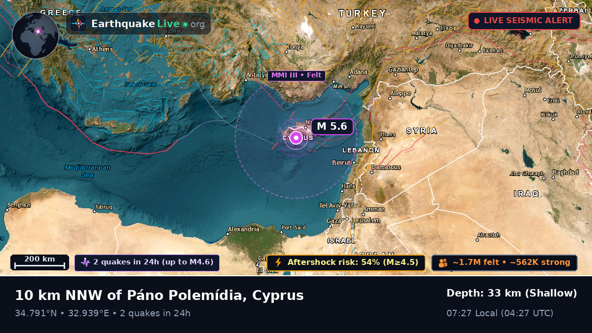 Lemosos, Limassol, Cyprus