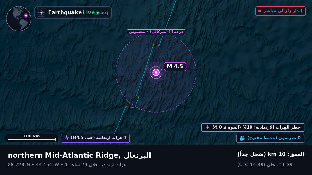 شمال المحيط الأطلسي (البرتغال)