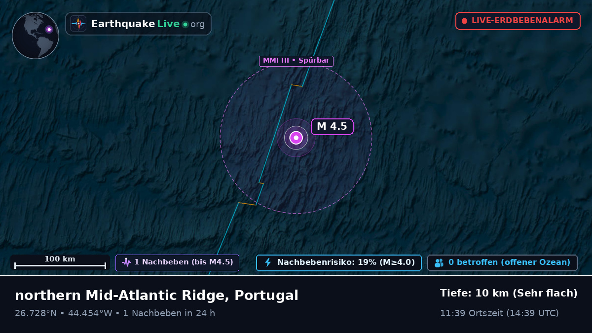 Nordatlantik (Portugal)