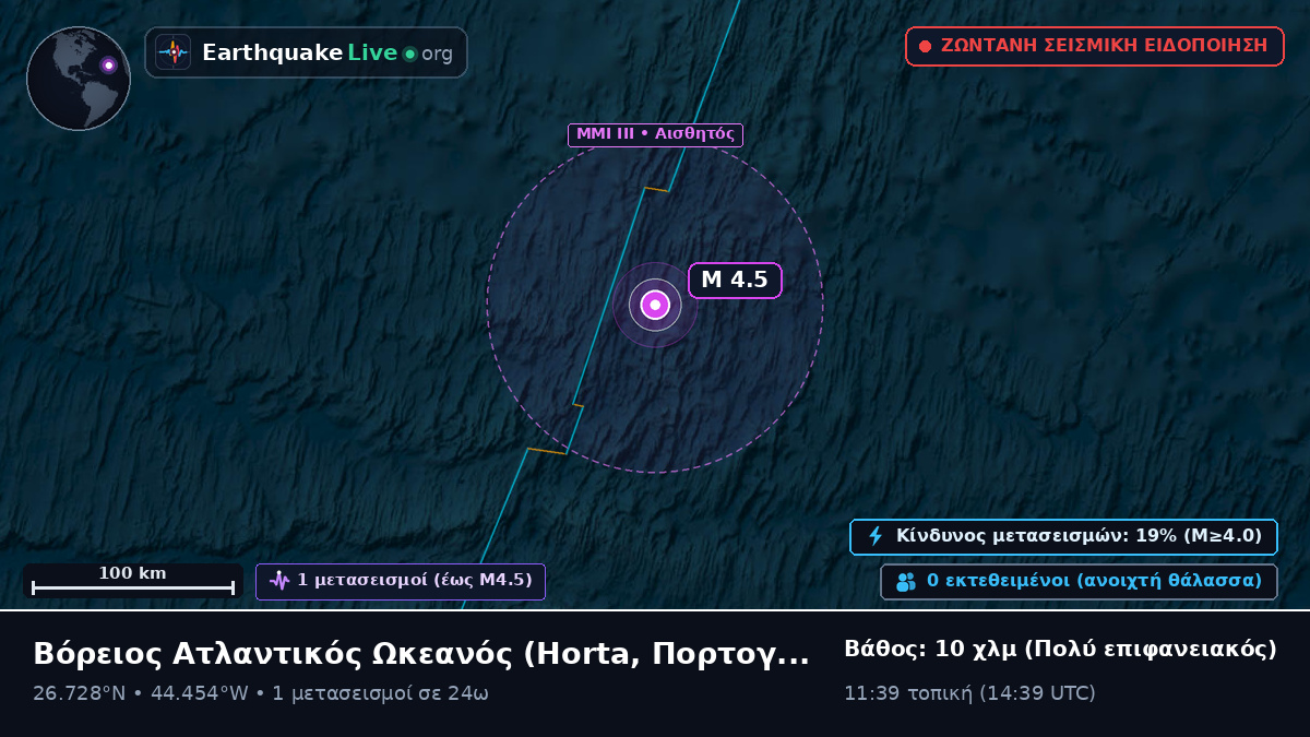 Βόρειος Ατλαντικός Ωκεανός (Πορτογαλία)