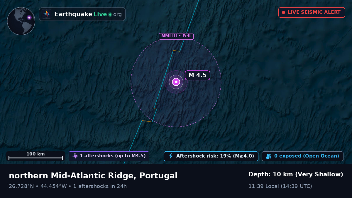 North Atlantic Ocean (Portugal)