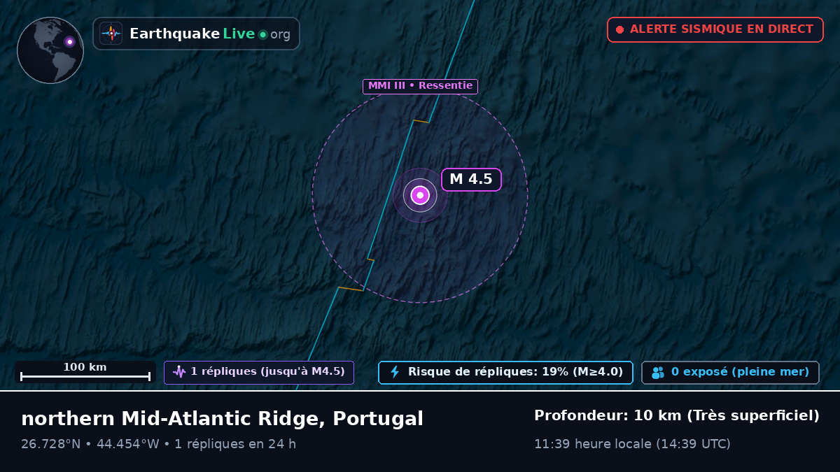 Océan Atlantique Nord (Portugal)