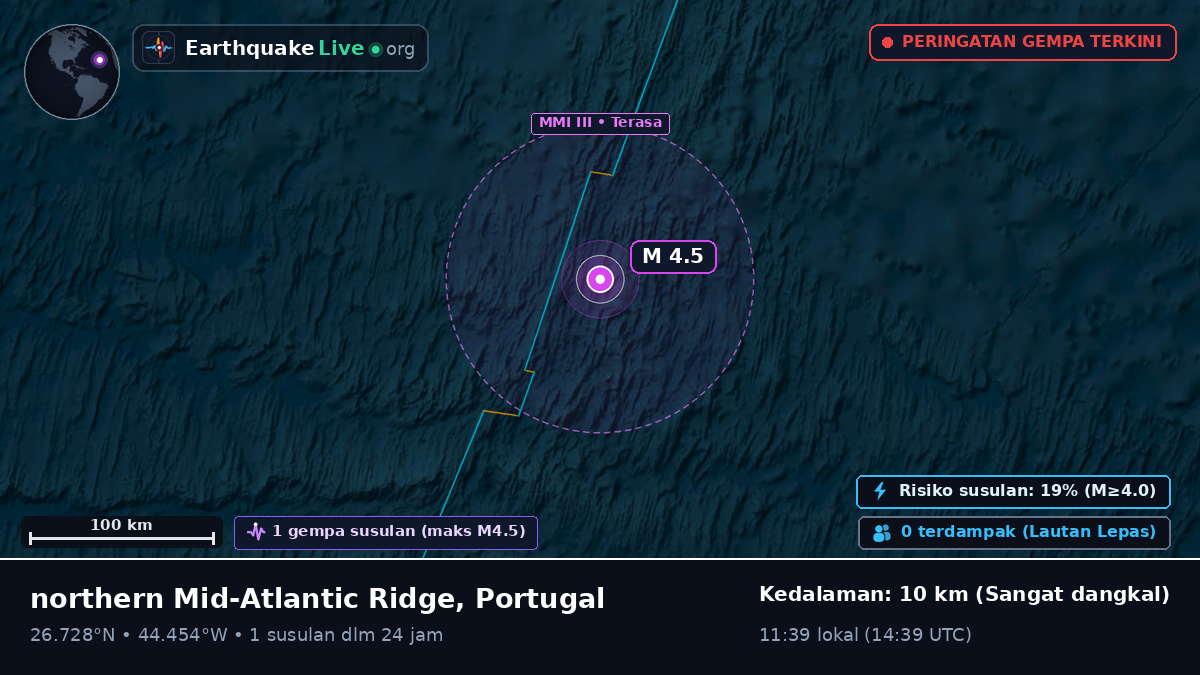 Samudra Atlantik Utara (Portugal)