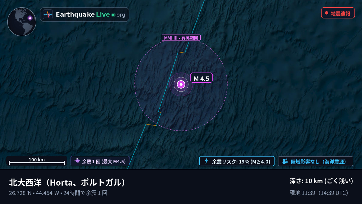 北大西洋 (ポルトガル)