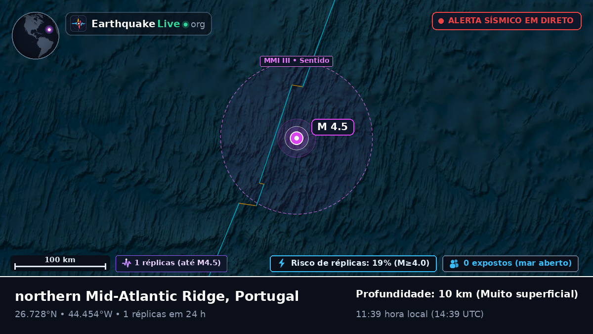 Oceano Atlântico Norte (Portugal)