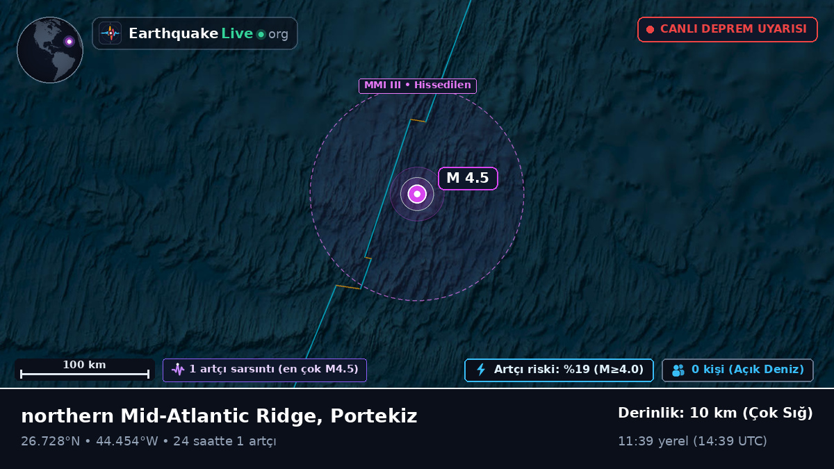 Kuzey Atlantik Okyanusu (Portekiz)