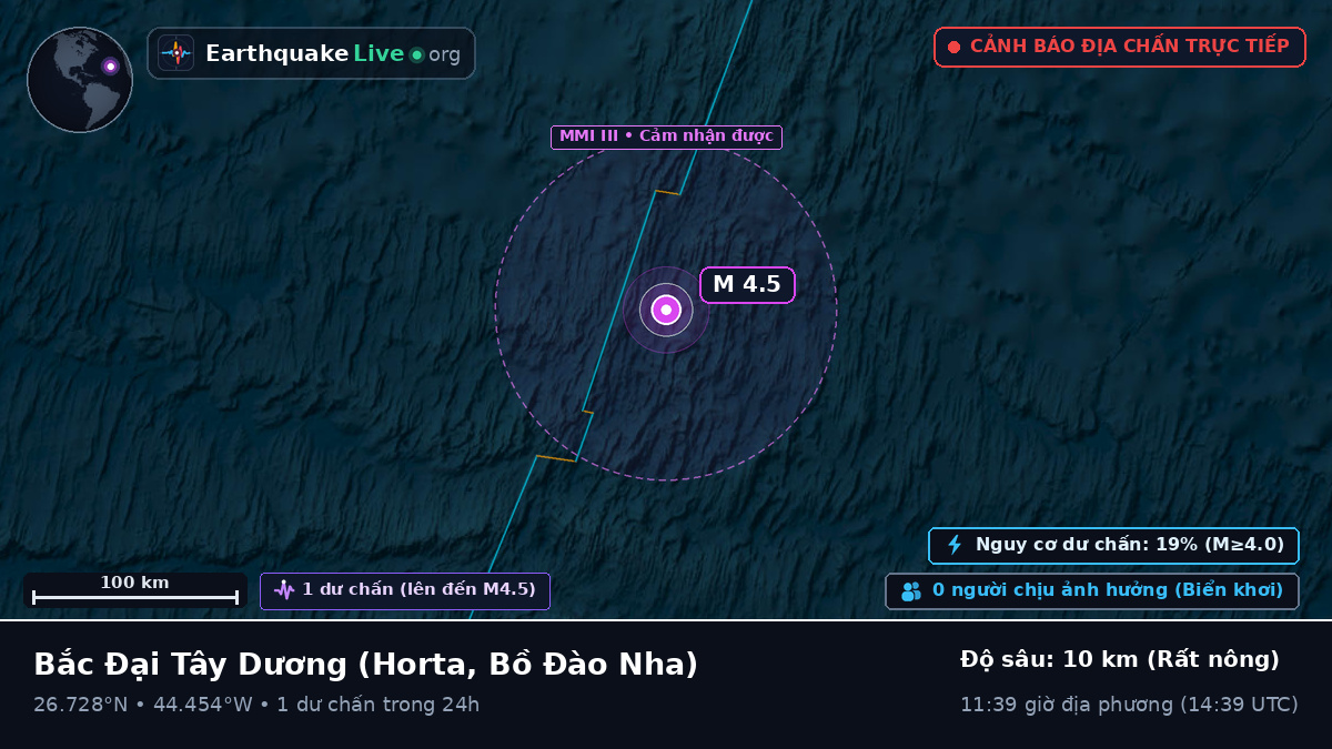 Bắc Đại Tây Dương (Bồ Đào Nha)