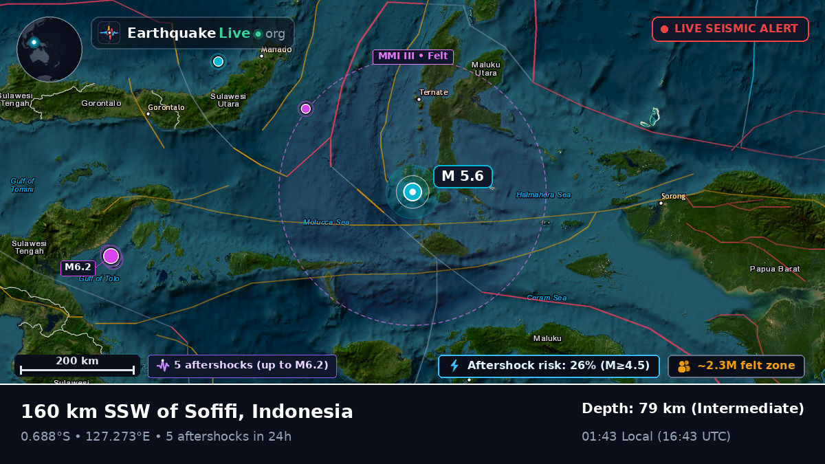 Molucca Sea (Indonesia)