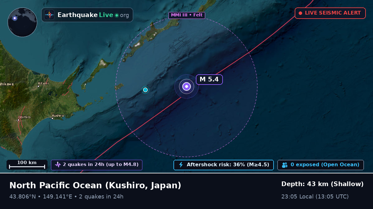 North Pacific Ocean (Japan)
