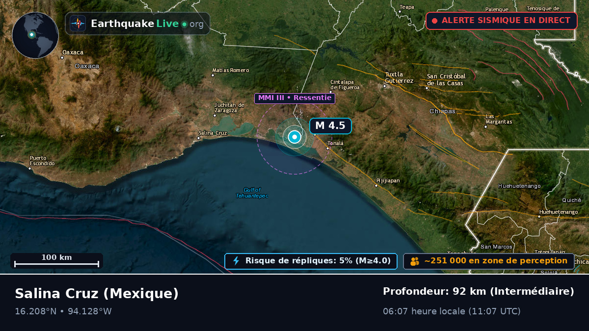 Oaxaca, Mexique