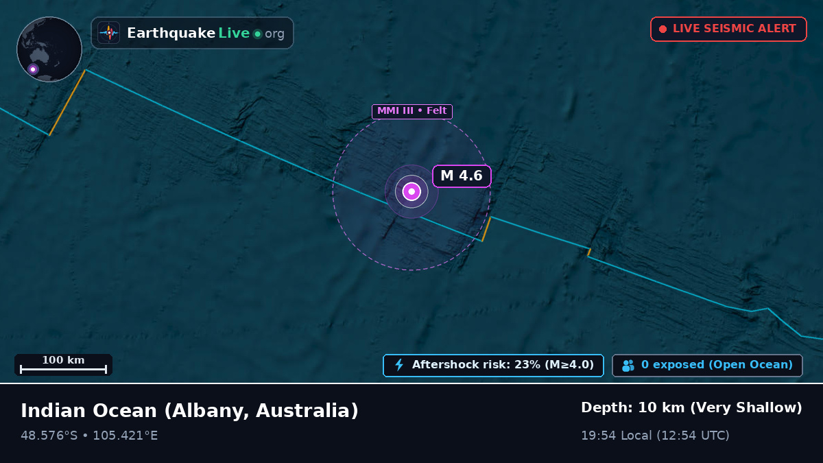Indian Ocean (Australia)
